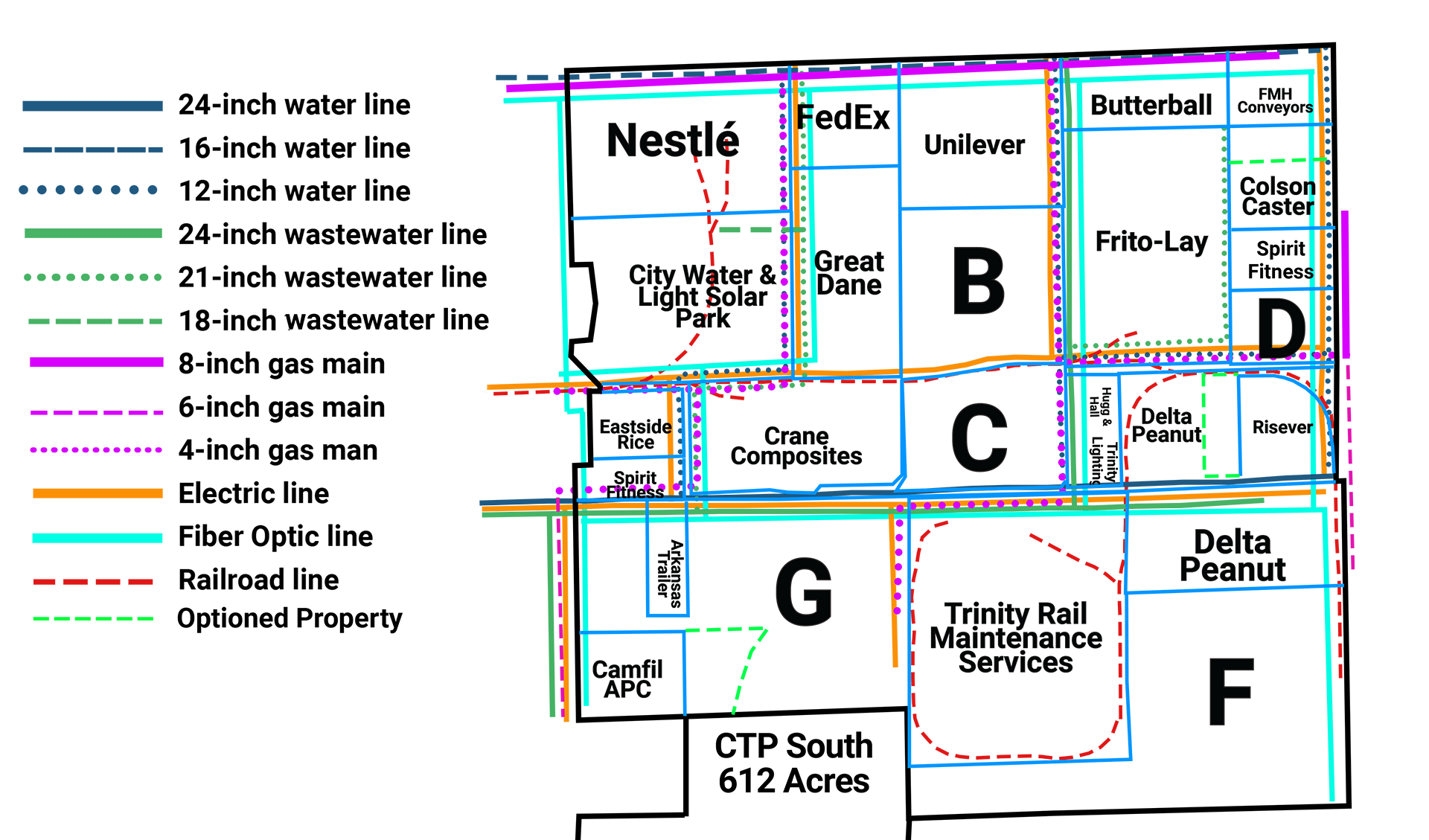 CTP Infrastructure