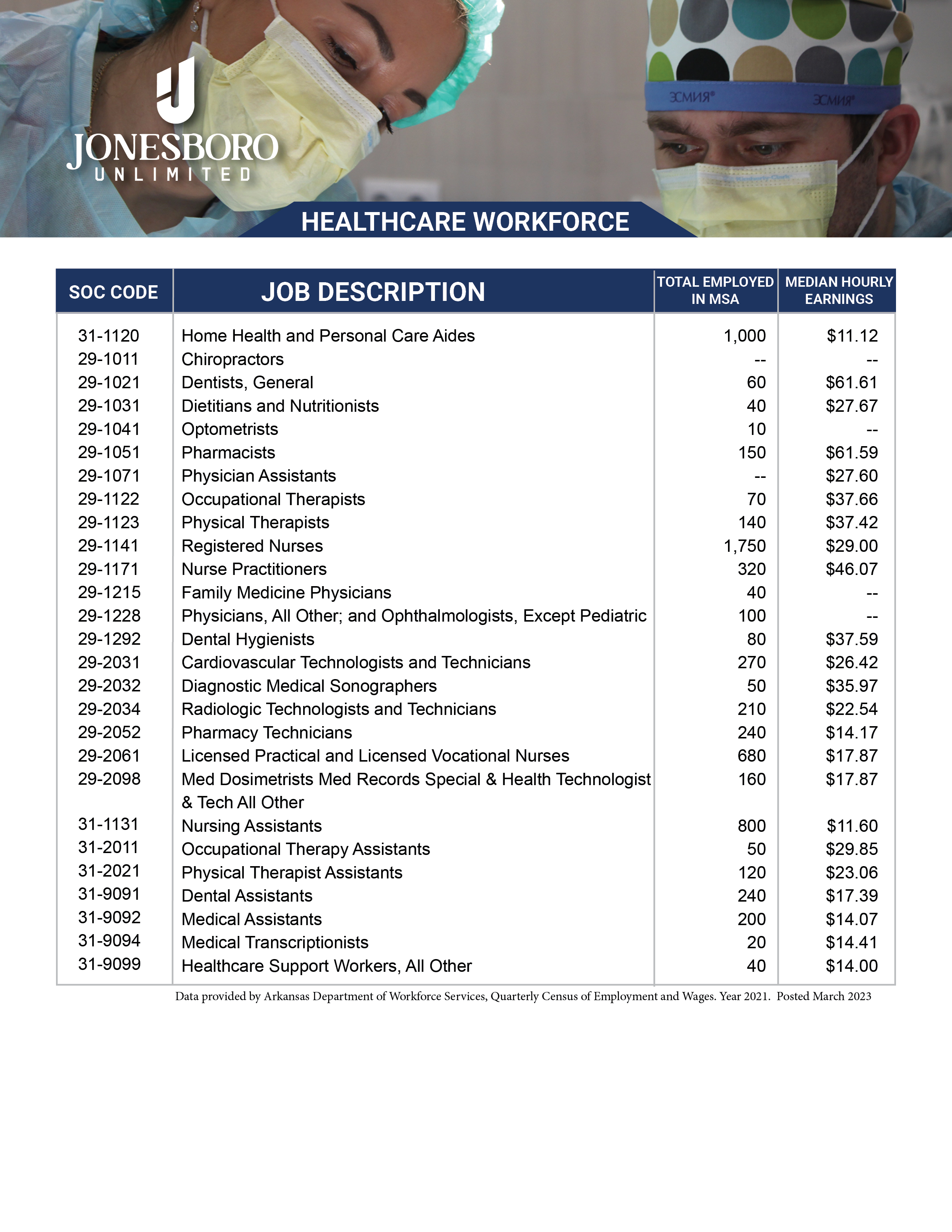 Healthcare data