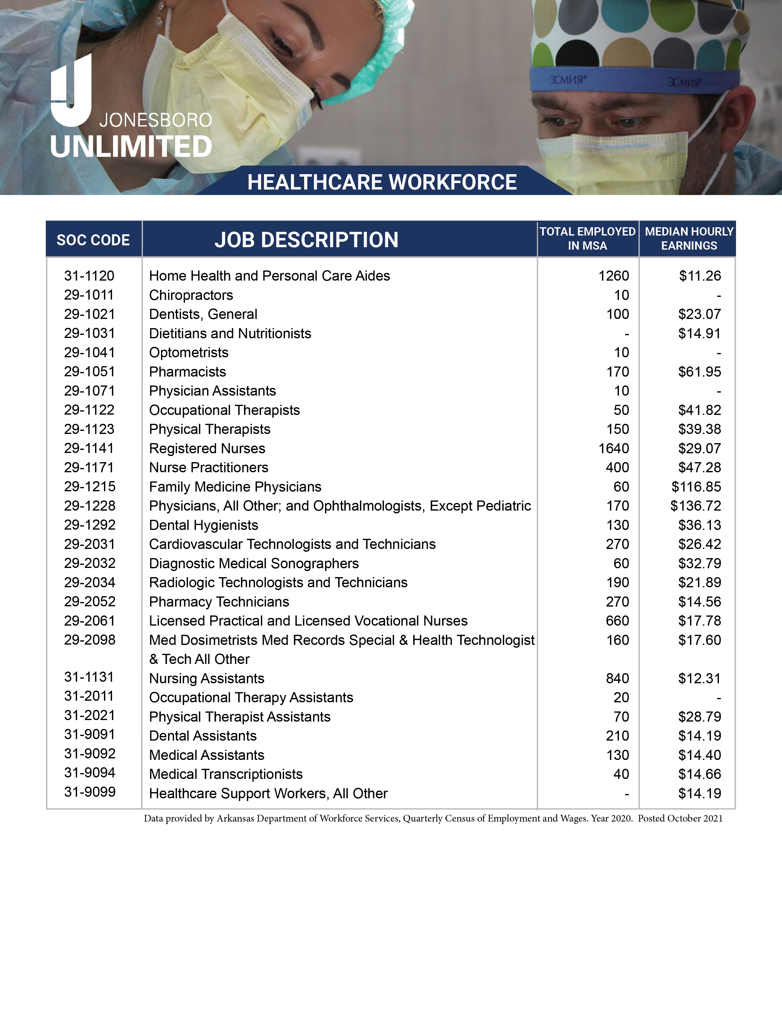 Healthcare data